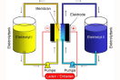 Schematischer Aufbau einer Redox-Flow Batterie (Quelle: RWTH Aachen)
