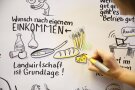 Grafik mit Schrift: "Wunsch nach eigenem Einkommen" und "Landwirtschaft ist Grundlage!"