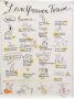 Graphic Recording by atelierhaas - Blatt mit vielen Illustrationen