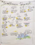 Graphic Recording by atelierhaas - Blatt mit vielen Illustrationen