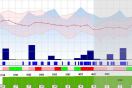 Prognosebild - farbige Flächen, Kurven und Balken