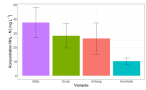 Barplot with errorbars neu.PNG