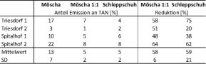 AlterMin Grafik 