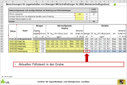 Ausgabe des Grubenfüllstands im Programm für Gemeinschaftsgüllegruben