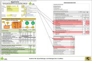 Eingabemaske für die Betriebs- und Flächendaten im Biogasrechner.