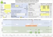 Screenshot vom Excel Programm "Stickstoff-Düngeempfehlung für Hauptfrüchte 2025-2026"