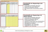 Eingabemaske für die Substrate im Excelprogramm