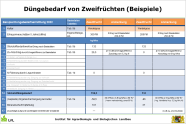 Tabelle mit Berechnungsbeispiel