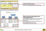 Nährstoffanfall Weide und Nährstoffgehalte der Wirtschaftsdünger im Excelprogramm.