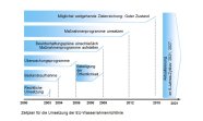 Flussschema