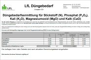 Ausdruck der Düngebedarfsermittlung aus LfL Düngebedarf Online.