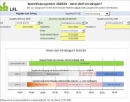 Ausschnitt aus dem Sperrfristprogramm 