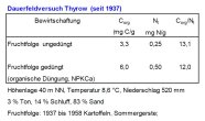 Schaubild