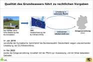 Zeitstrahl zur Entwicklung der rechtlichen Vorgaben