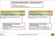 Bewertung der Mindestlagerkapazität im Excelprogramm.