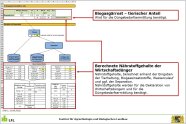 Berechnete Nährstoffgehalte des Biogasgärrests im Excelprogramm.