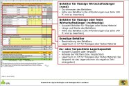 Eingabemaske für die Lagerbehälter im Excelprogramm.