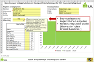 Eingabemaske der betrieblichen Daten im Programm für Gemeinschaftsgüllegruben