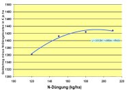 Liniendiagramm