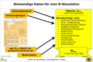 Notwendige Daten für eine N-Simulation