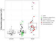 AUM-Ergebnisse-Extensivierungsindex (LEI) und Anzahl an Pflanzenarten (SVegetation)