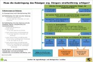 Entscheidungsschema zur bodennahe Ausbringung flüssiger organischer Dünger