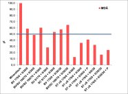 Mineraldüngeräquivalente (MDÄ) bei Silomais 2