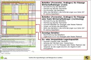 Eingabemaske für die Lagerbehälter im Excelprogramm.