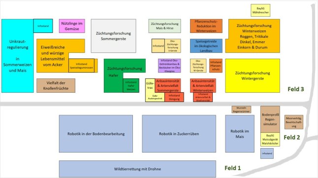 Skizze mit bunten, beschrifteten Rechtecken