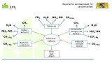 Flussdiagramm, das die berücksichtigten Emissionen zeigt