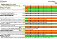 Screenshot Excel-Berechnung Fütterungscontrolling