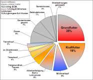 Ursachen der Gewinndifferenzen in BZA-Betrieben