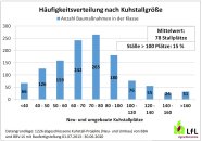 Baukostenentwicklung Kuhstallneubau 2013/14 - 2020/21