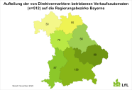 Bayernkarte mit der Aufteilung der von Direktvermarktern betriebenen Verkaufsautomaten (n=512) auf die Regierungsbezirke in Bayern (Unterfranken: 13, Oberfranken: 27, Mittelfranken: 32, Oberpfalz: 40, Schwaben: 43, Oberbayern: 60, Niederbayern: 28).