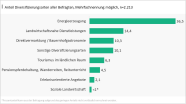 Diagramm: Energieerz. 36,5% Landw. Dienstl. 14,4% Direktvermarktung 10,3% Sonstige 10,1