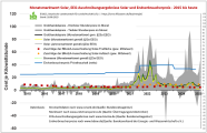 Abbildung: Marktwert für Strom aus Solar / Photovoltaik gemäß Anlage 1 (zu § 23a EEG) Nr. 5.2 | 2015 bis 2019 sowie 2023 bis 2025