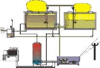 Skizze einer Biogasanlage