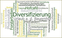 Wordcloud Div6