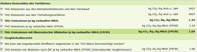 Screenshot des DB-Verfahrens Milchkuhhaltung, Bereich THG-Berechnung