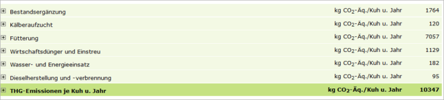 Screenshot des DB-Verfahrens Milchkuhaltung, Bereich THG-Berechnung