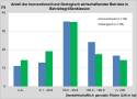 Einteilung der Betriebe nach Betriebsgrößenklassen