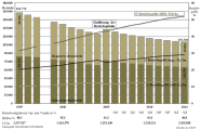 Grafik Entwicklung der Zahl der Betriebe von 1995 bis 2014