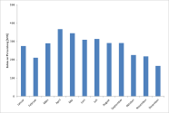 Grafik