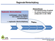 Grafische Darstellung der regionale Wertschöpfungkette: Die Produktion, Verarbeitung bzw. der Handel findet überwiegend in einer Region statt.