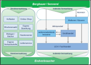 Grafik wird im Text erläutert