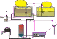 Skizze einer Biogasanlage