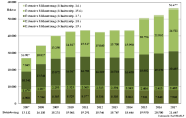 Der Umfang der Maßnahme mit Schnittzeitpunkt 15.6. hat sich seit 2007 verdreifacht und lag 2017 bei 24.511 Hektar