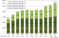 Der Umfang der Maßnahme mit Schnittzeitpunkt 15.6. hat sich seit 2007 verdreifacht und lag 2017 bei 24.511 Hektar