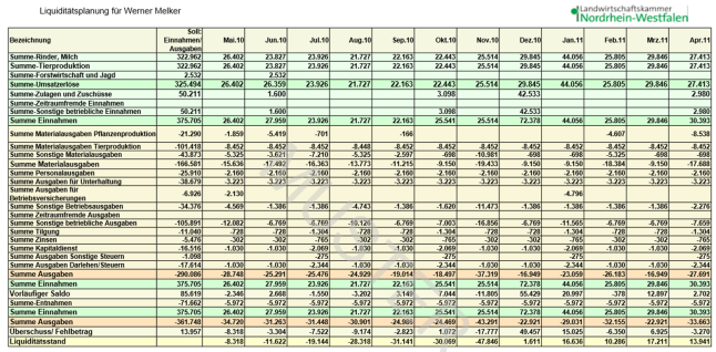 Screenshot Beispieltabellenblatt Liquiditaetsplanung 1.22 der Landwirtschaftskammer Nordrhein-Westfalen