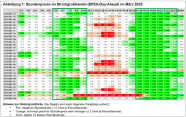 Biogas-004_Abbildung_Marktwert_kr.png